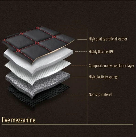 Car Floor Mats For Mercedes-Benz ML250 ML320 ML350 ML400 ML430 ML450 ML500 ML550 Foto 3 de 4