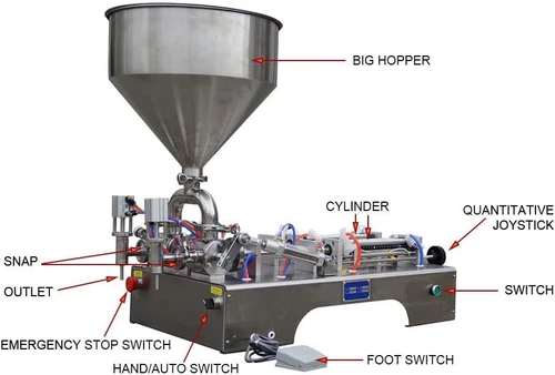 500ml Double Nozzle Multipurpose Liquid/Paste Filling Machine Filler Sauce/Cream - Picture 2 of 8