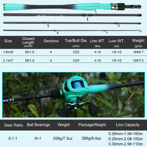 Casting Reel and Rod Set 1,8m 2,1m Carbon Fiber Casting Köderrute Max Drag 8kg - Bild 19 von 26