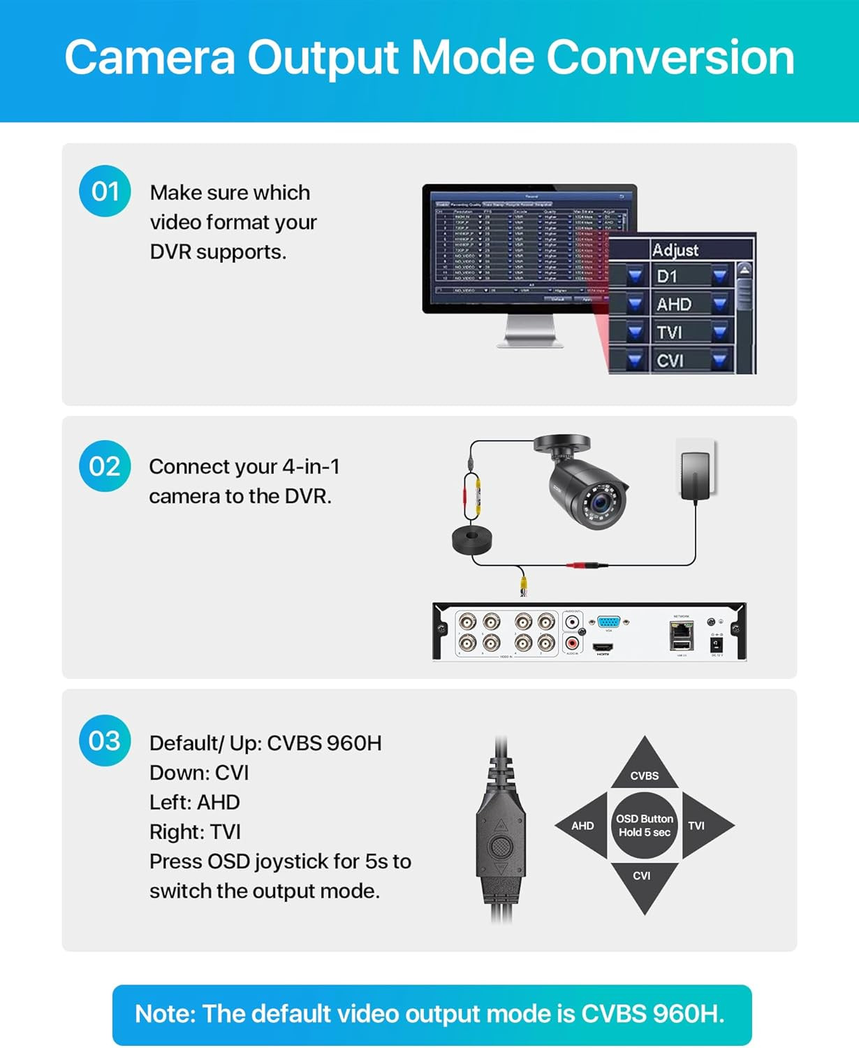 2.0MP 1080P 1920TVL Outdoor Indoor Security Camera,Hybrid 4-In-1 TVI/CVI/AHD/CVB