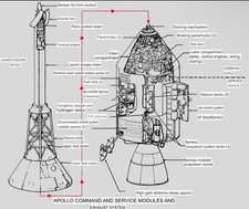 The Apollo Command and Service Module Photo
