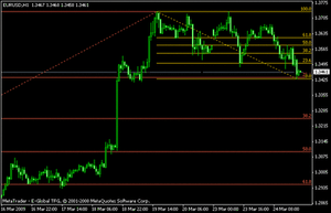 Details About Forex Indicators 3 Great Fibonacci Indicators For Mt4 - 