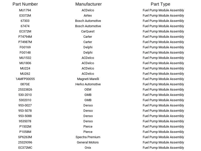 Airtex 燃油泵模块 E3372M 适用于雪佛兰 Oldsmobile Pontiac Venture 98-01 — 第 3/4 张图片