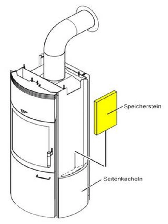 Hark Thermospeichersteine Nr. 1