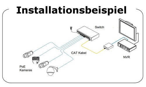 ABUS 8 ports PoE Gigabit Switch PoE+ 120 W caméra de surveillance caméra IP ITAC10110 - Photo 5/7