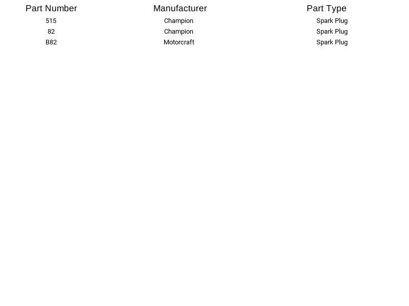 Bujía Champion 515 nueva Foto 2 de 2