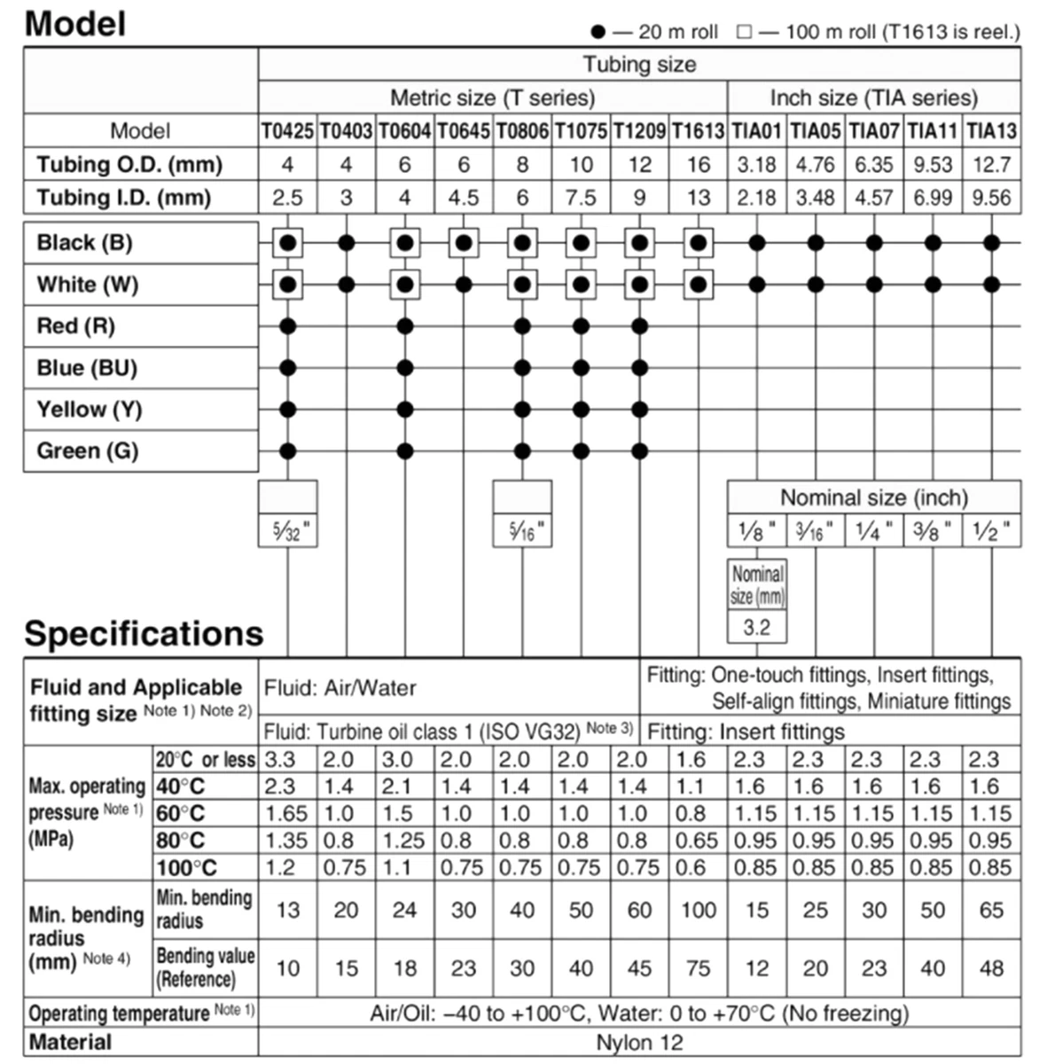 Nylon Tubing, 57 OFF roongwit.rtaf.mi.th