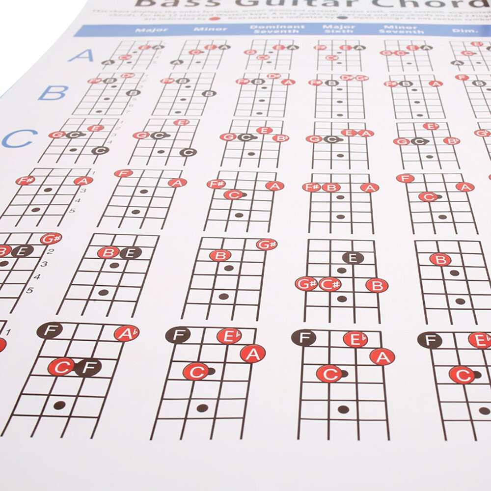 Bass Chords - AMBER ROSE FANS: A bass chord is generally - 1 stands for the index finger.