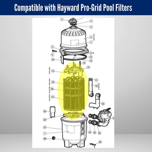 DEX2400DC Filter Element Cluster Compatible with Hayward 24 Sq Ft. Pool Filter - Picture 6 of 7