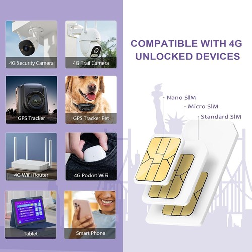 24GB Trial 4G LTE SIM Card - Plug & Play for Security Cameras & Mobile Hotspots - Picture 7 of 9