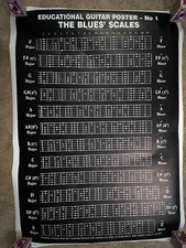 ROLLED Educational Guitar Poster - The Blues' Scales 25.5x35.5