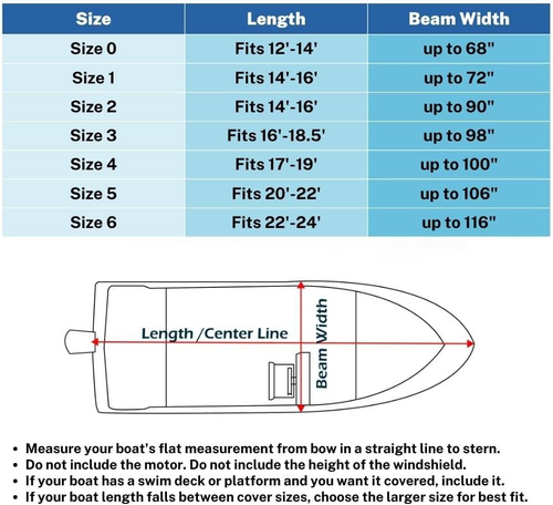 Heavy Duty Boat Cover, Waterproof Trailerable Boat Cover Fits V-Hull Runabouts, - Picture 7 of 8