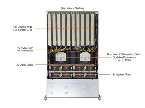 Supermicro SuperServer SYS-420GP-TNR DIY host 12x PCIe 4.0 For LGA-4189 2x CPU - Picture 4 of 6
