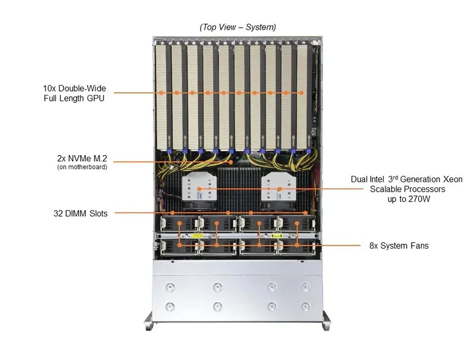 Supermicro SuperServer SYS-420GP-TNR DIY host 12x PCIe 4.0 For LGA-4189 2x CPU - Image 4 of 4