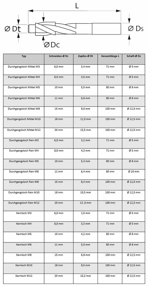 Flachsenker Zapfensenker DIN 373 - Bild 3 von 3