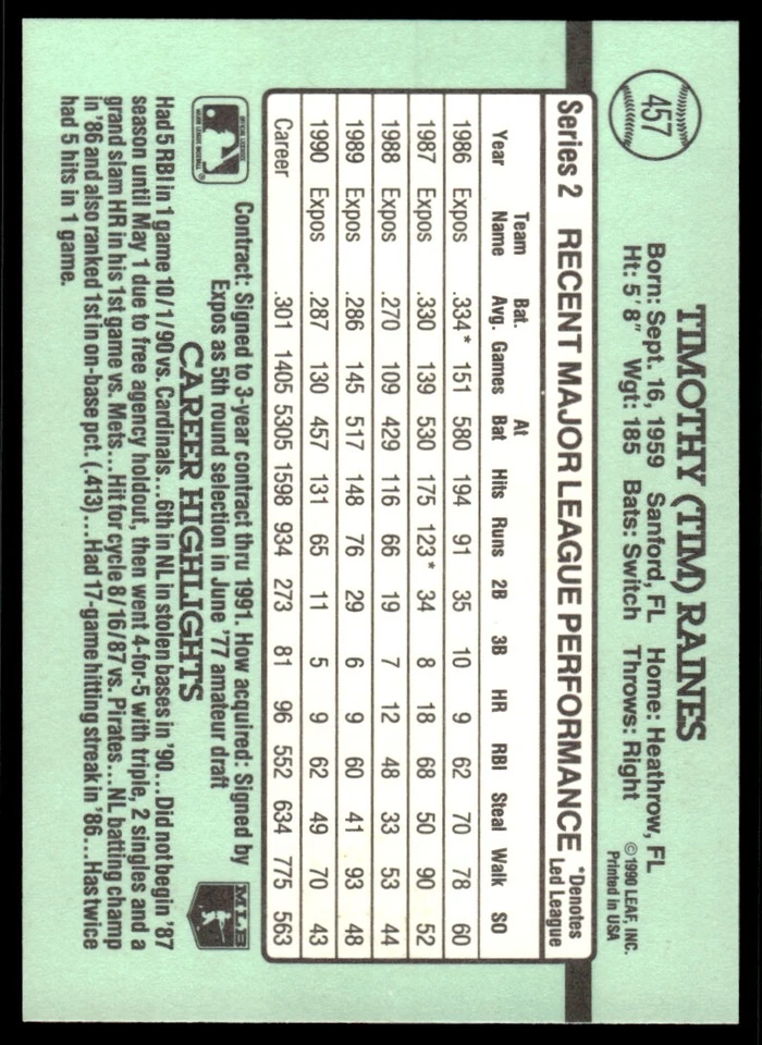 1991 Donruss Baseball Card Tim Raines Montreal Expos #457 - Image 2 of 2