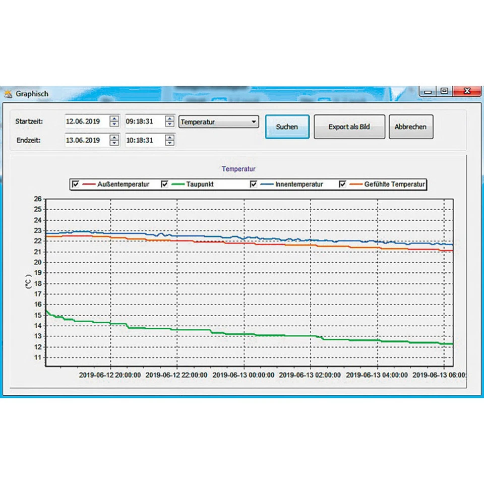 Profi Funk Wifi Wetterstation mit Solar Regen- und Windmesser App PC Auswertung - Bild 4 von 4