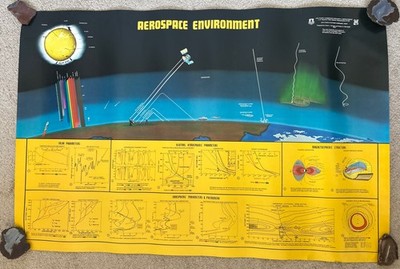 Vintage 1974 ''Aerospace Environment'' Air Force Cambridge Research Lab Poster