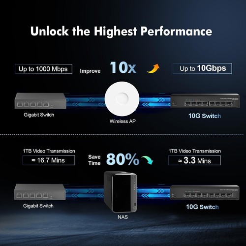 Efficient 8-Port 10G Fiber Switch - Metal Case, Low Latency, Quiet Operation - Picture 10 of 12