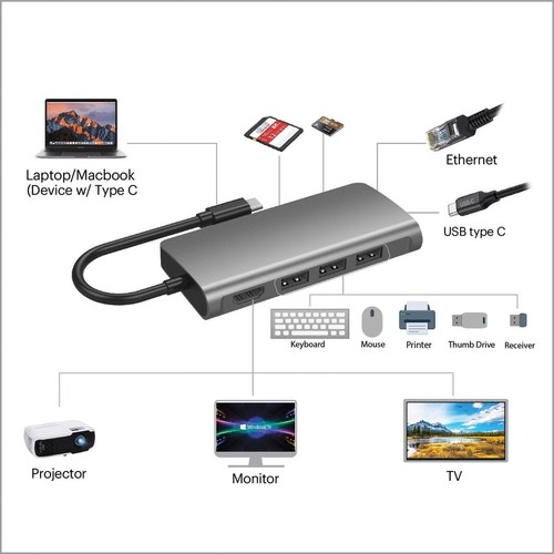 Adesso 8-in-1 USB-C Multi-Port Docking Station (TAA Compliant) - Picture 2 of 9