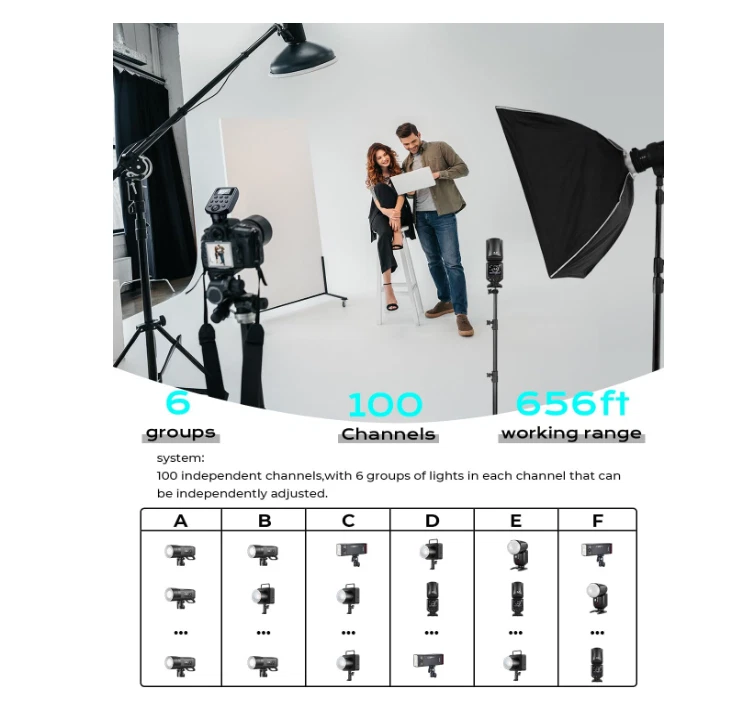 AODELAN E7 Wireless Flash Trigger for Profoto Air1 Air2, 650FT Range, 100CH 6GR - Image 3 of 4