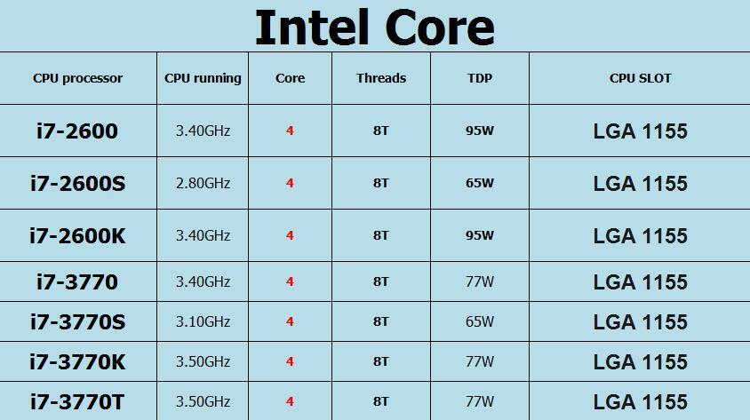 Ryzen I5 2400 Vs I7 2600 Gaming I7 3770 I5 2400 Vs I7 2600 Amd Ryzen
