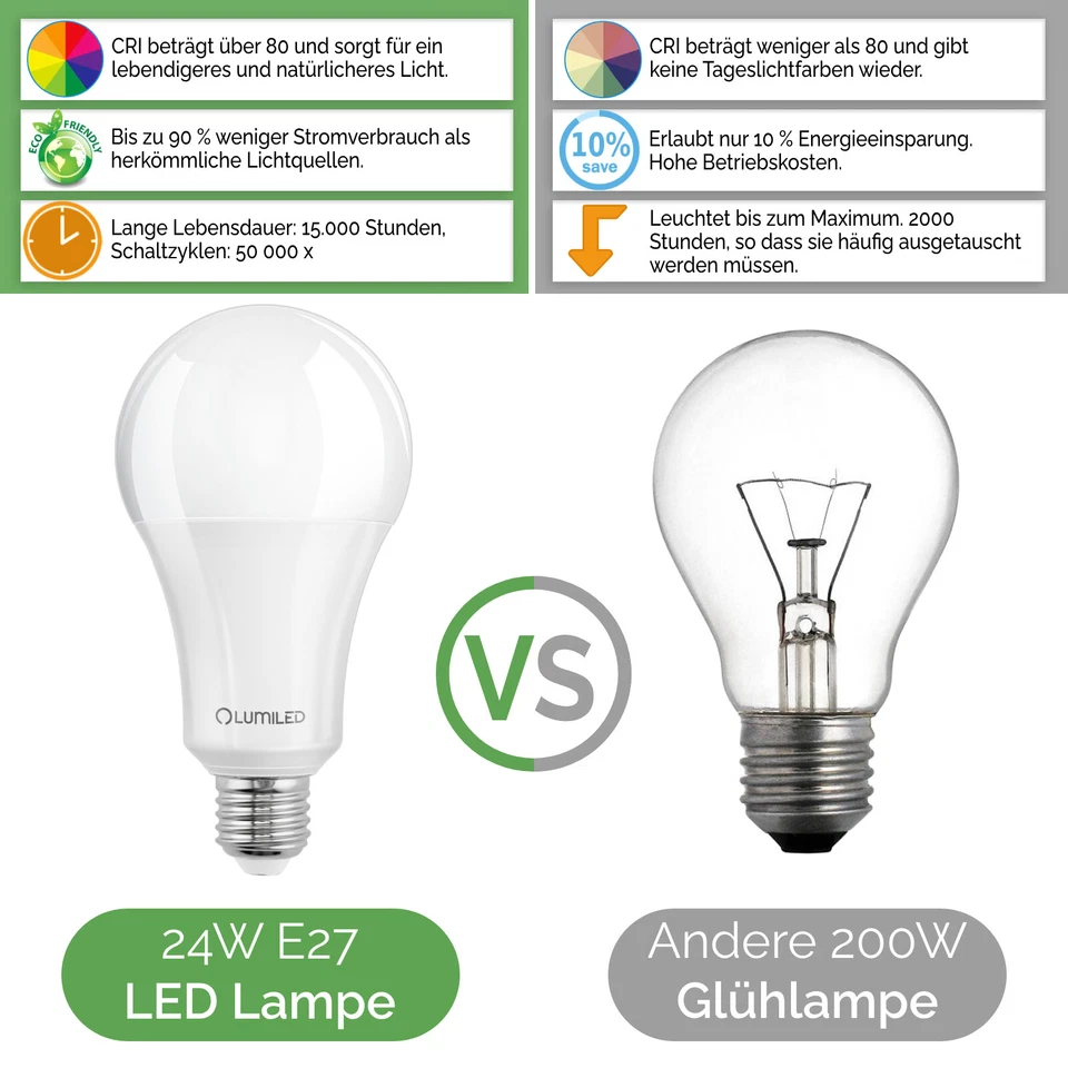 LUMILED 3x LED Lampen E27 Birnen A95 24W (200W) 3452lm Warm/Neutral 9,5 x 17cm - Bild 3 von 4