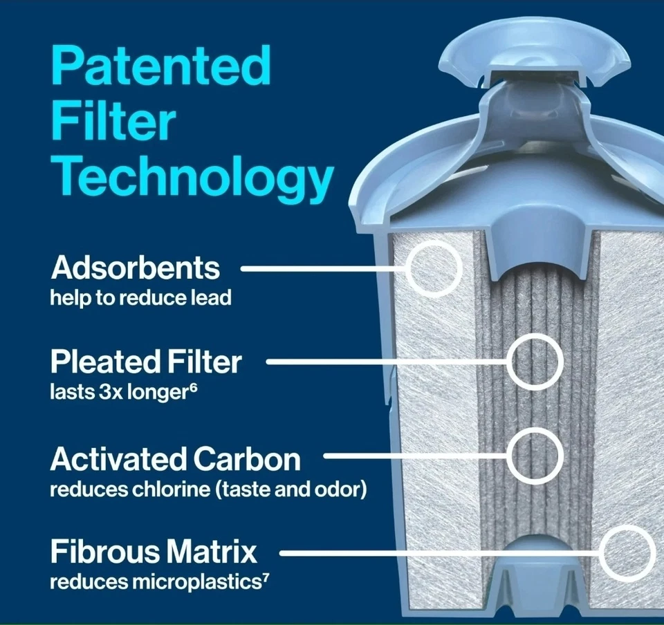 Brita UltraMax 27 Cup Water Dispenser Elite Filter BPA Free Black Large Capacity - Image 3 of 4