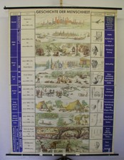Carte Murale Scolaire Histoire De L'Humanité Croyance Société 156x213cm ~1957