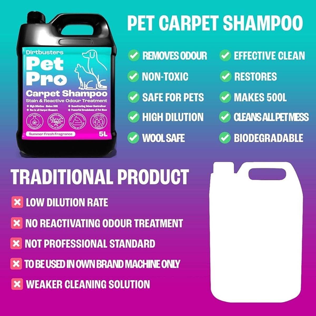 Pet Pro Carpet Shampoo Upholstery Cleaner Solution Pet Stains & Odours