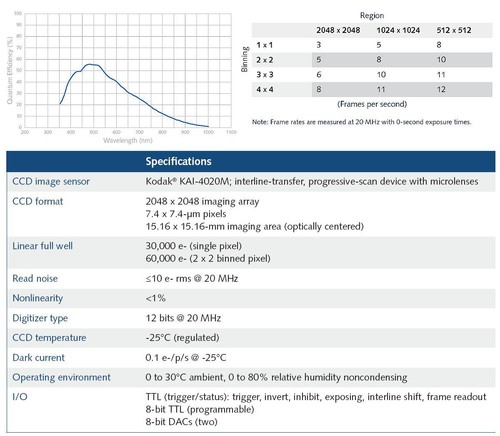 Photometrics CoolSNAP K4 Monochrome camera for Fluorescence Microscopy - Picture 5 of 5