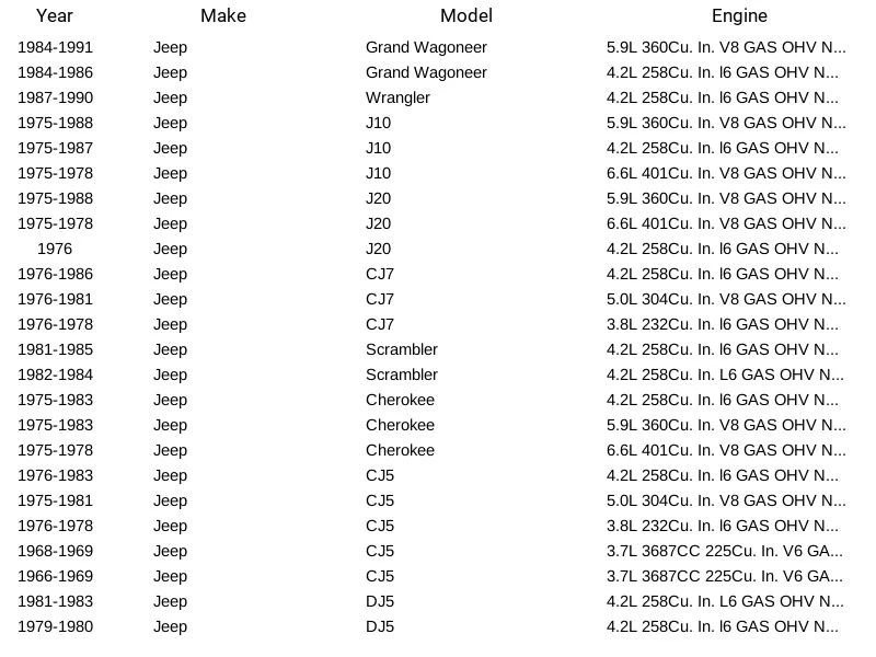 Herko Fuel Filter FGM19 for Jeep AMC Buick Pontiac Grand Wagoneer Wrangler 66-91 - Image 4 of 4