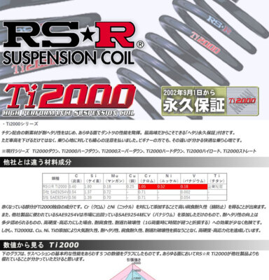 RS-R Ti2000 Down Lowering Springs MR-2 AW11 for 61/8~1/9 T091TD | eBay