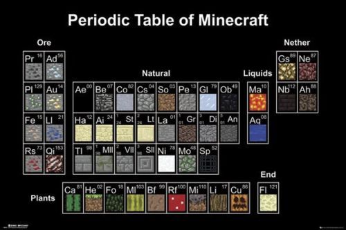 Periodensystem von Minecraft ~ 24x36 Videospiel Poster ~ NEU/GEROLLT! - Bild 1 von 1