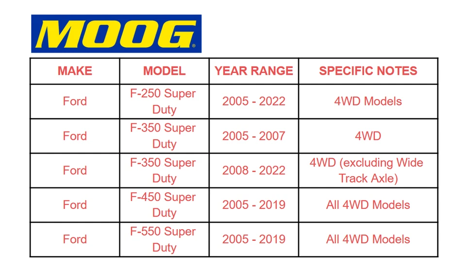 For 2005-22 Ford F-250 F-350 Super Duty MOOG Front Left Right Outer Tie Rod Ends - Изображение 2 из 4