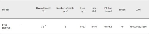 Major Craft Fine Tail Series Baitcast Rod FSX B722MH (1886) - Photo 4/6