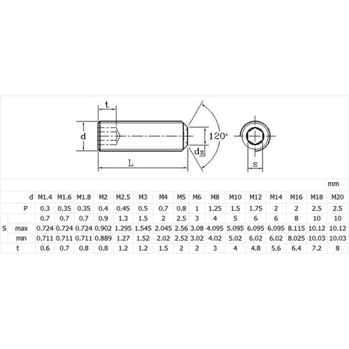 M10 M12 FINE PITCH GRUB screws socket SET screws CUP point HIGH TENSILE 12.9 - Picture 2 of 4