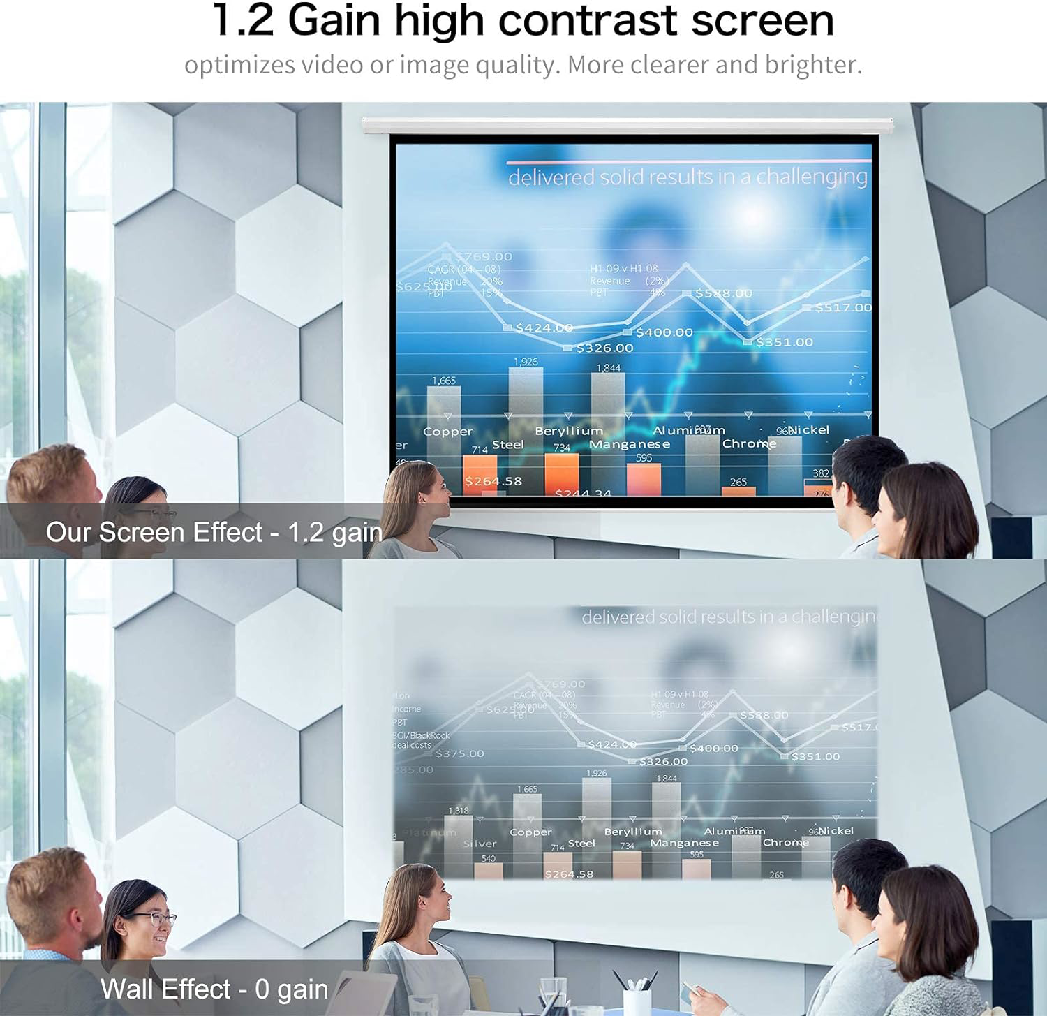 YODOLLA 120inch Motorized Projection Screen, 43 4K 3D HD Electric