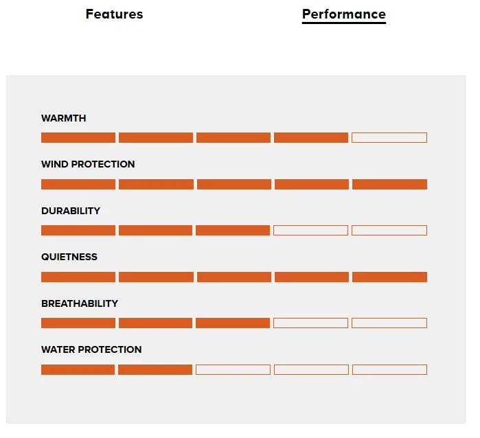 Sitka Fanatic vest 3XL XXXL brand new Optifade Elevated II - Image 3 of 3