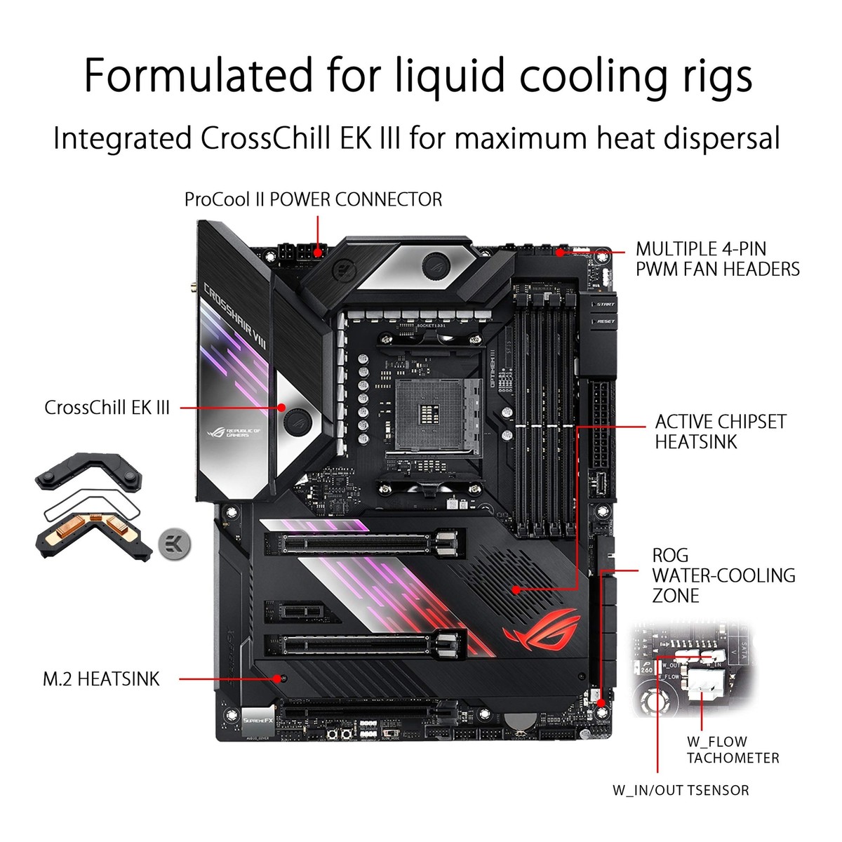 ASUS Rog x570 Crosshair VIII Formula, Socket Am4, AMD Motherboard