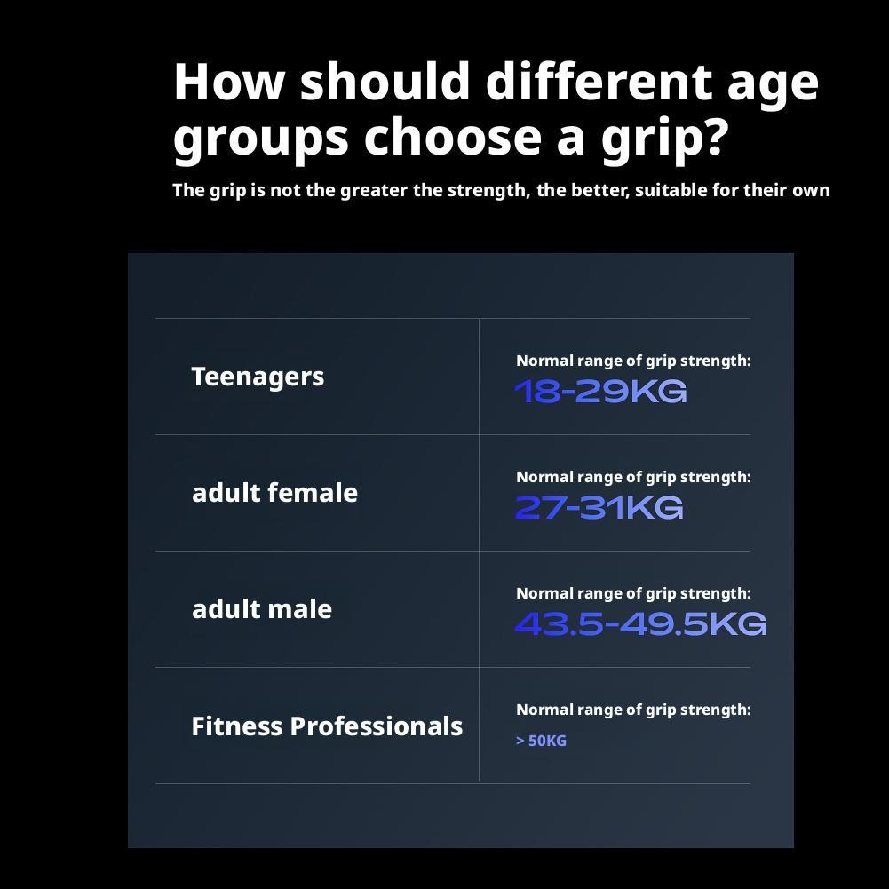 ~Grip strength training device with adjustable LCD electronic counter