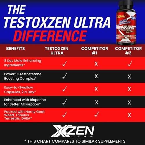 Male Enhancement Testosterone Booster For Men Testo Boost Supplement 30 pills - Picture 6 of 11