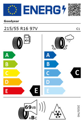 EU-Reifenlabel