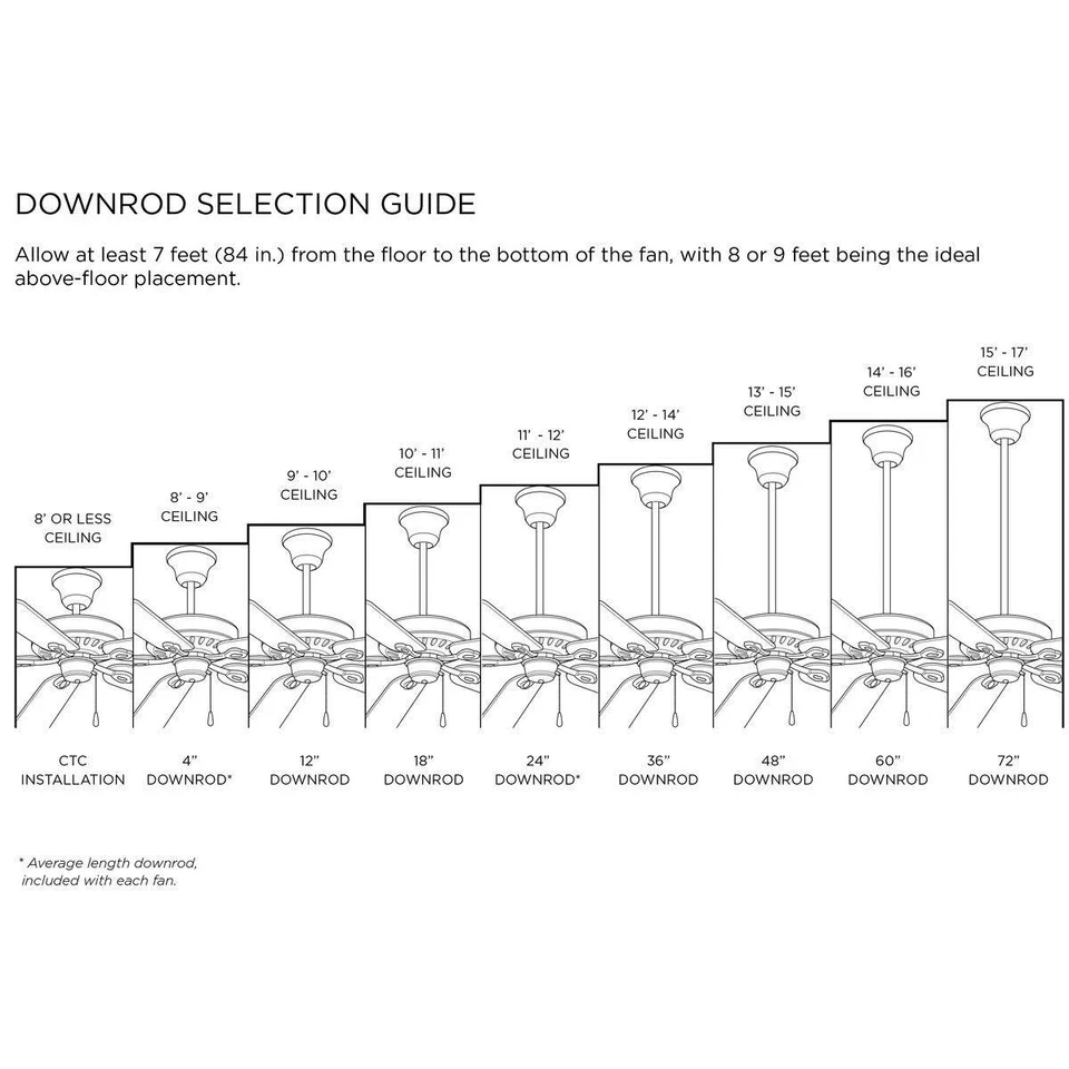 Progress Lighting AirPro Collection Signature 52" Five-Blade Ceiling Fan,Nickel - Image 4 of 4