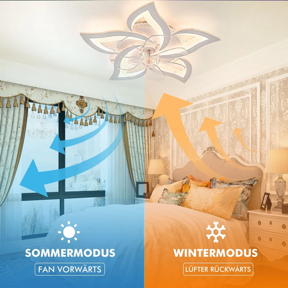 Ventilatore LED da soffitto plafoniera con ventilatore lampada + telecomando camera da letto - Immagine 4 di 4