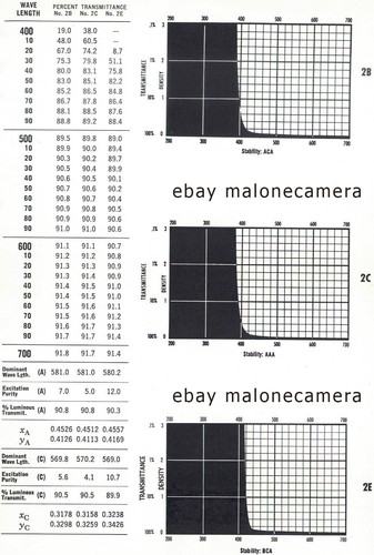 Wratten 100mm 1A 2A-B-C-E 4 3 6 8 9 11 12 15 16 21 22 25 26 34A 38A 47 filters - Picture 3 of 17