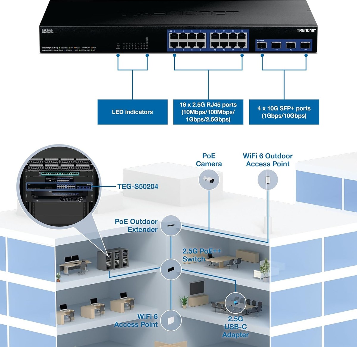 t,i！ Zenty ZT-PTZH20-NDI 20X PTZ Camera with NDI & H.265 Encoding