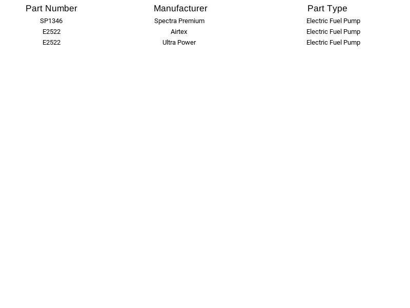 Bomba de combustible eléctrica Spectra Premium SP1346 para Ford Mercury Five Hundred Montego Foto 4 de 4