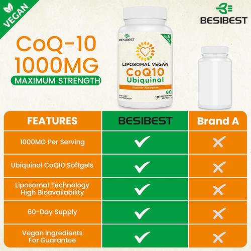 1000Mg Liposomal Coq10 Ubiquinol, 120 Vegan Softgels, High Absorption Ubiquinol  - Picture 3 of 12