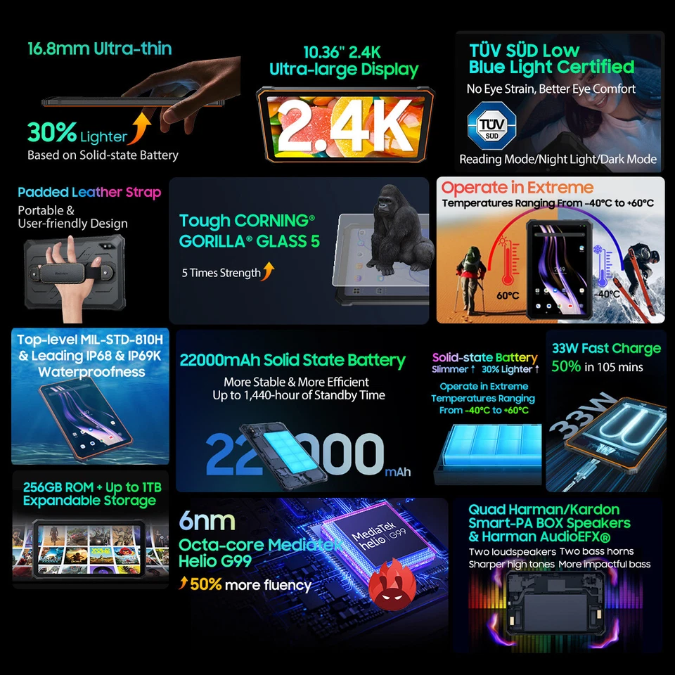 Blackview Active 8 Pro Rugged Android 14 Tablet 16GB+256GB 22000mAh 10.4" Tablet - Image 4 of 4